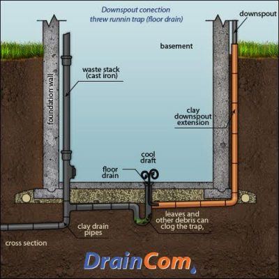 Floor Drain Cleaning Inspection, Where Does A Basement Floor Drain To