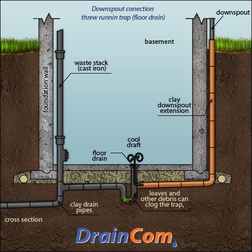 floor-drain-runing-trap