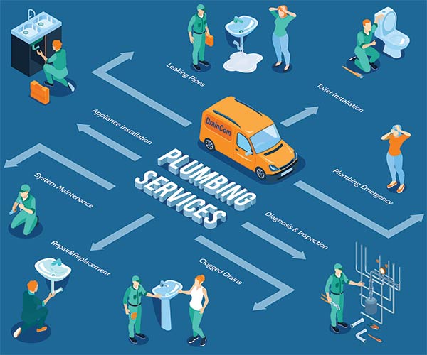 draincom-plumbing-services-500×600 DrainCom Plumbing Services Toronto and GTA